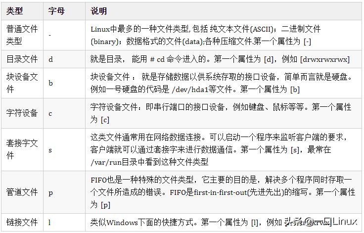 Linux入门的基础知识点汇总，有这篇就够了