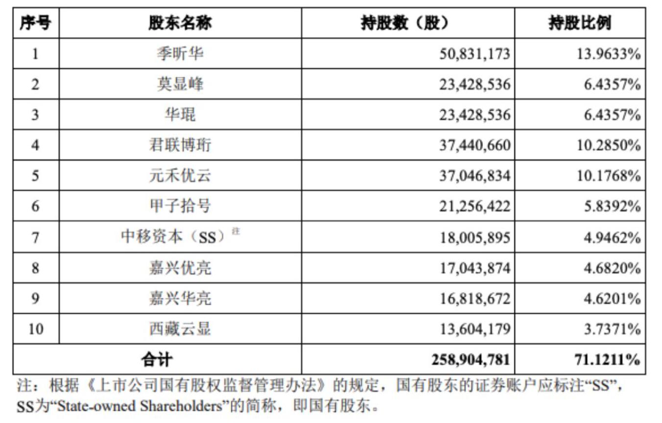 a股将走出底部迎来曙光,中国a股现状和发展