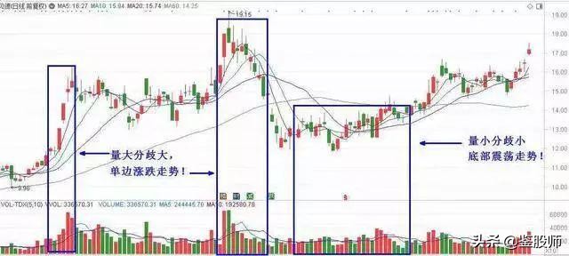 量价的精髓和方法,量价交易精髓分析