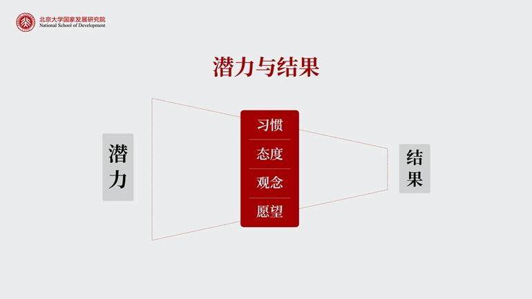 陈春花年轻时的学习决定人生高度,陈春花重磅演讲