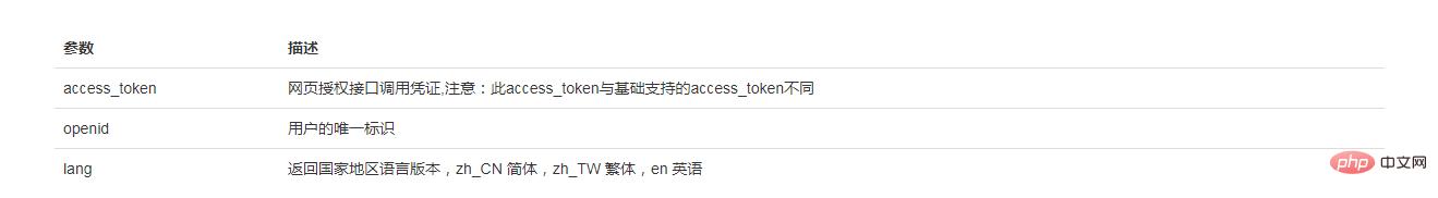 微信公众号网页授权域名设置,微信公众号网页授权的权限