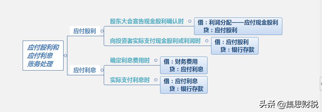 房地产应收预收应付预付,预付预收应付应收的设置