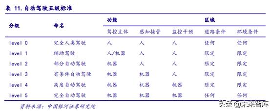 5gpcb要求,5gpcb价值
