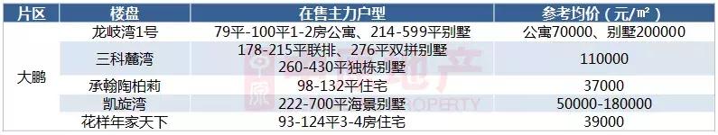 2021年深圳房价下跌最惨的区域,深圳龙岗房价未来5到10年的预测