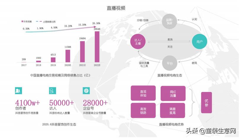 正处于一个矛盾期的国内时尚行业,厂家、卖家们该怎样*局破**?