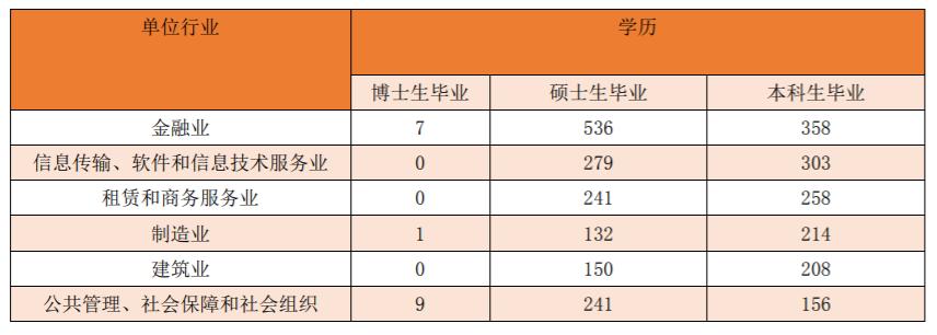财经类大数据专业就业前景,财经类就业去向