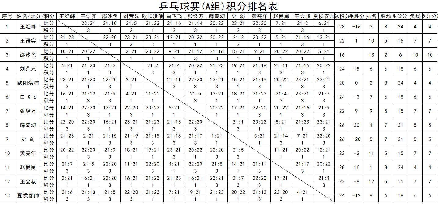 用vba做一个表格,用vba汇总多个工作簿