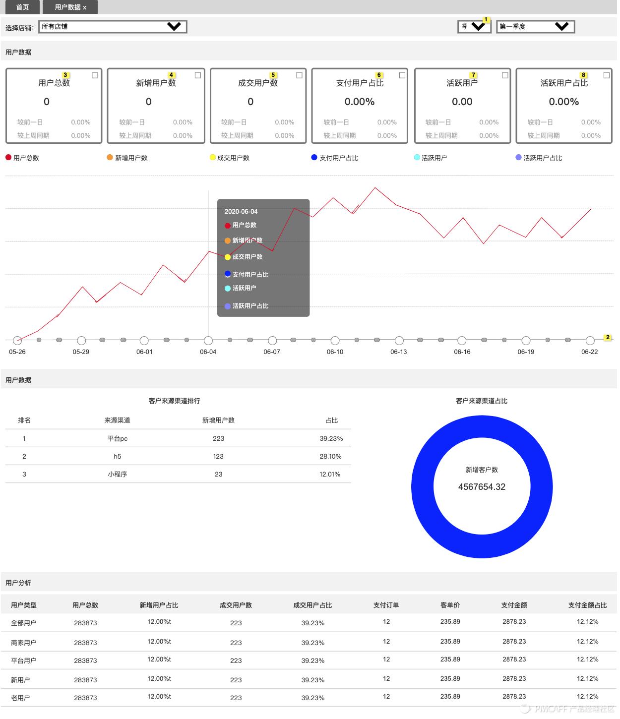 如何搭建电商商城系统,b2c电商商城系统