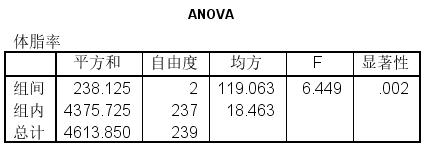方差分析多重比较怎么标记字母,如何选择统计分析方法