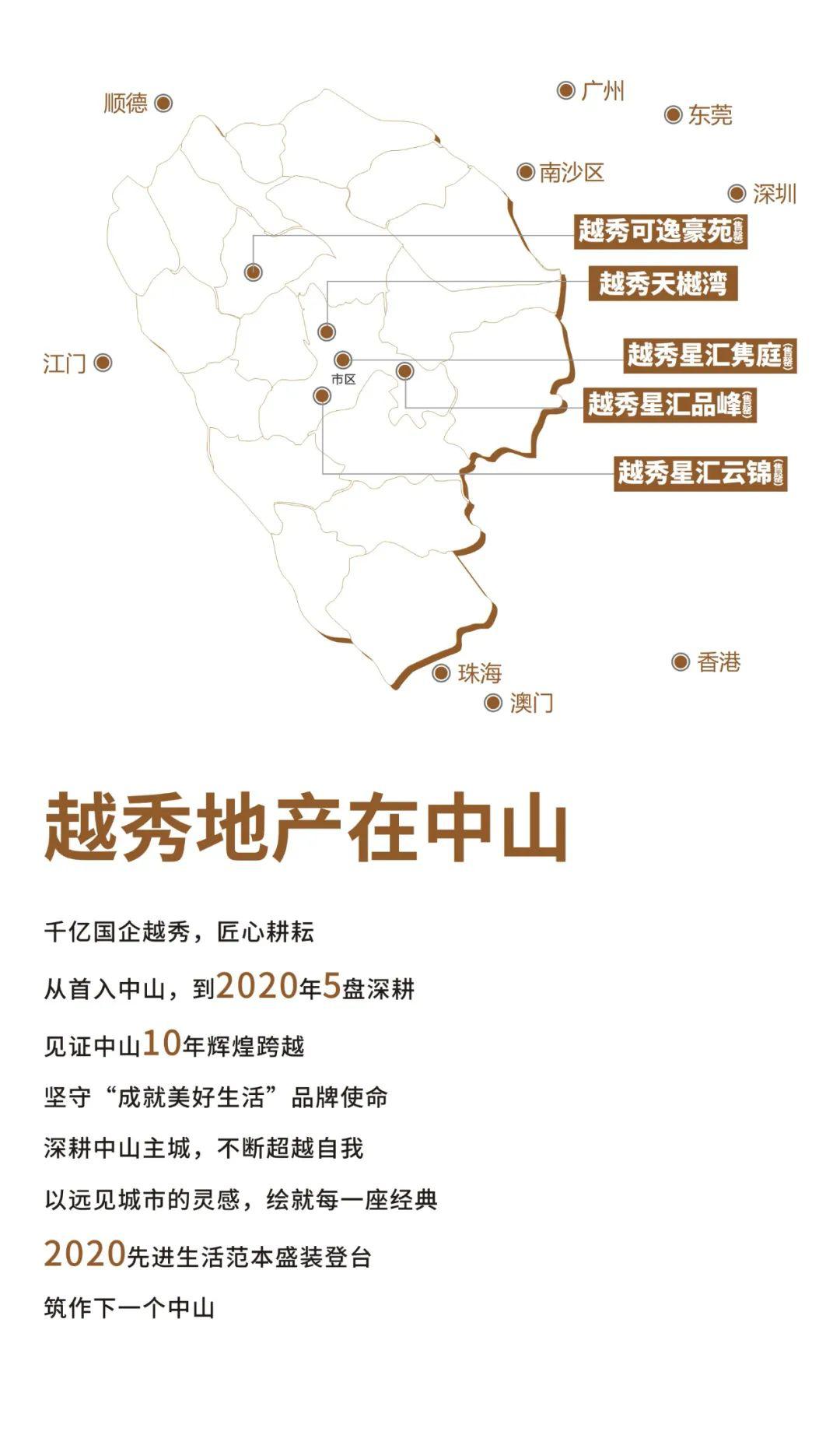 未开先火,掀起中山主城热潮!越秀“天字系”是怎样的神仙产品?