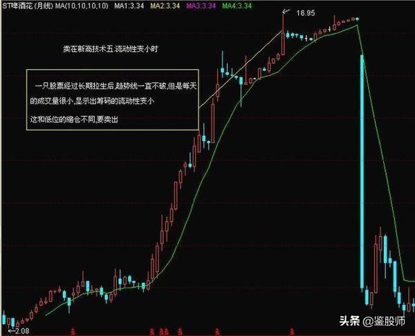 炒股看底线技巧口诀,股市名言点赞最高的