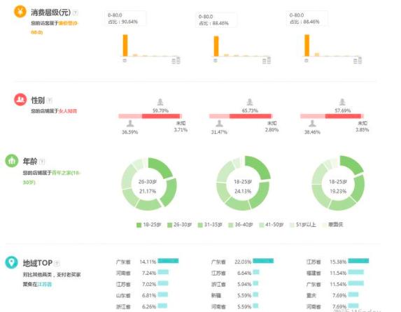 淘宝如何稳住手淘首页流量,淘宝手淘首页流量到底该怎么获取