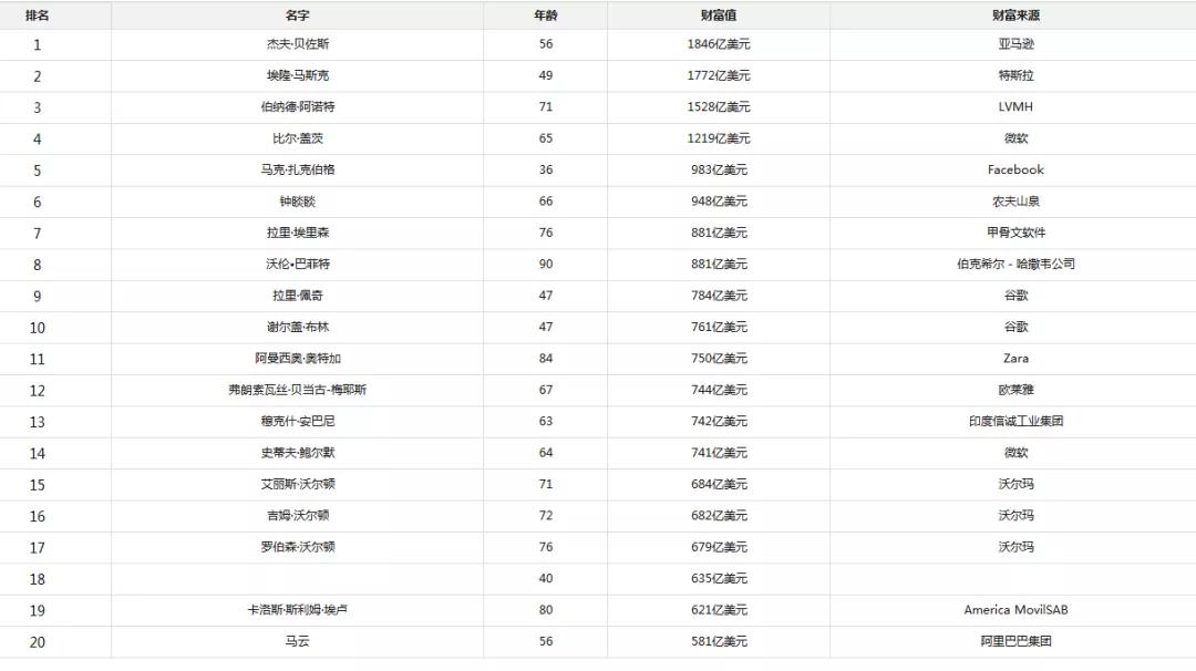 亚马逊果篮多少钱一个,亚马逊果篮在中国