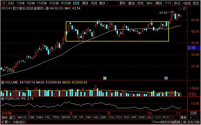 歌尔股份和欧菲光有什么不同,tcl和歌尔股份