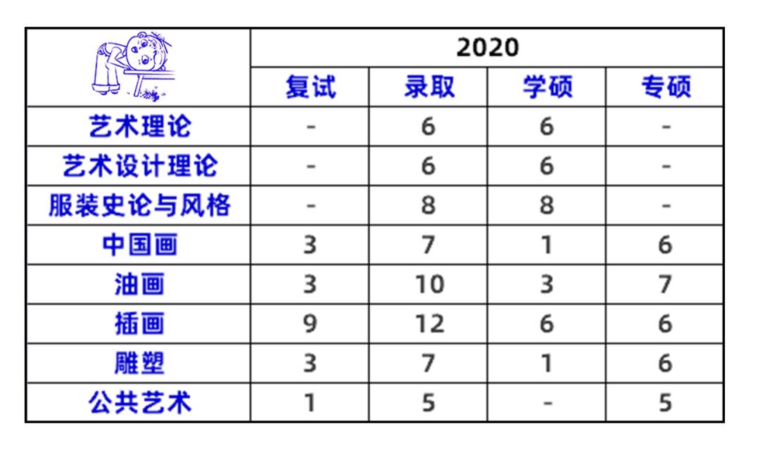 2023北服考研服装设计招生,北服艺术设计研究生报考条件