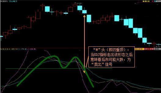 股市中的kdj指标怎么用法,利用kdj指标分析股票走势