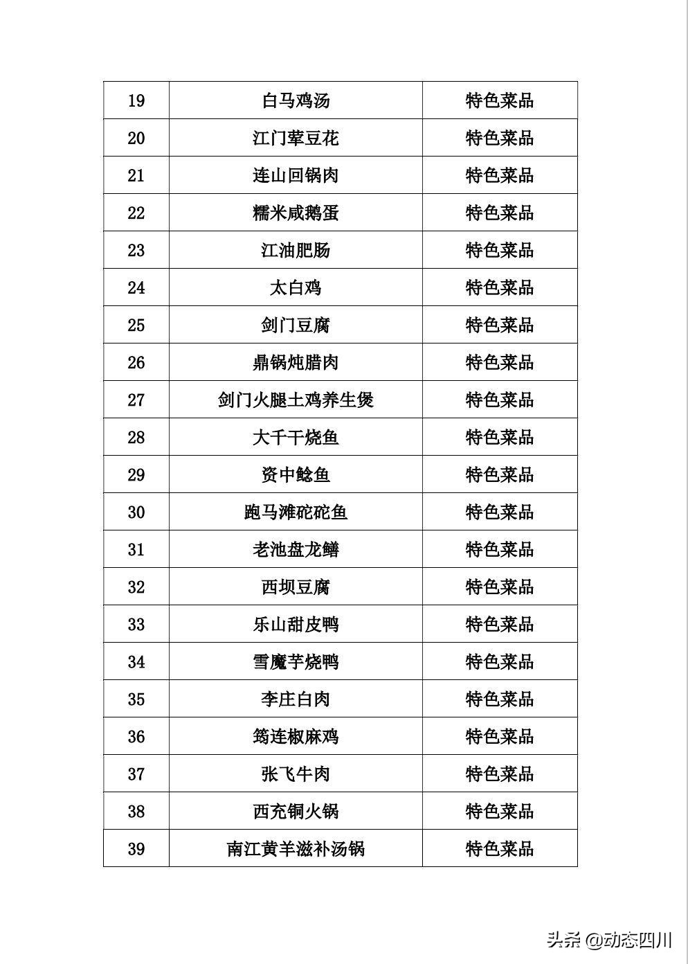 舌尖上的中国四川美食,舌尖上的四川美食