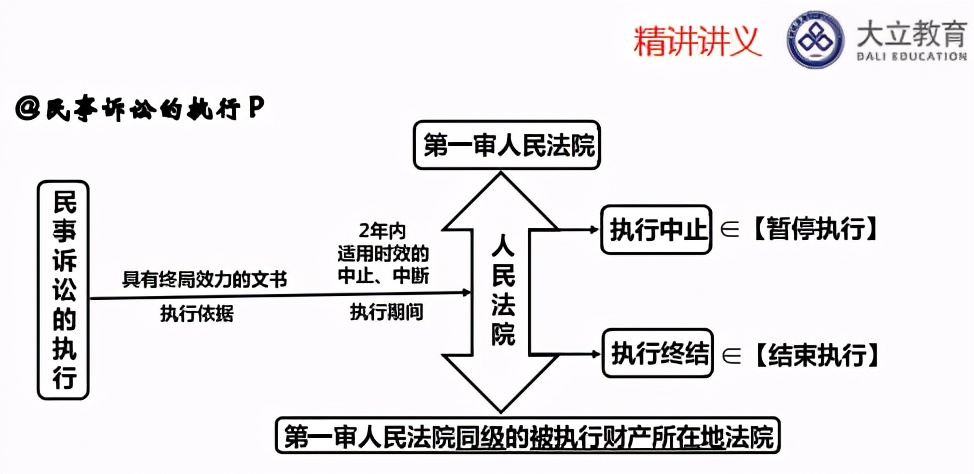 立大教育喜报,大立教育2021年一建学习资料对比