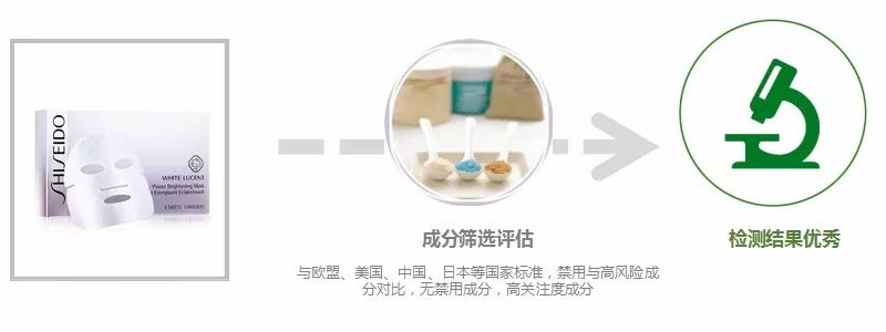 资生堂补水面膜测评,资生堂新透白美肌源动力美白面膜