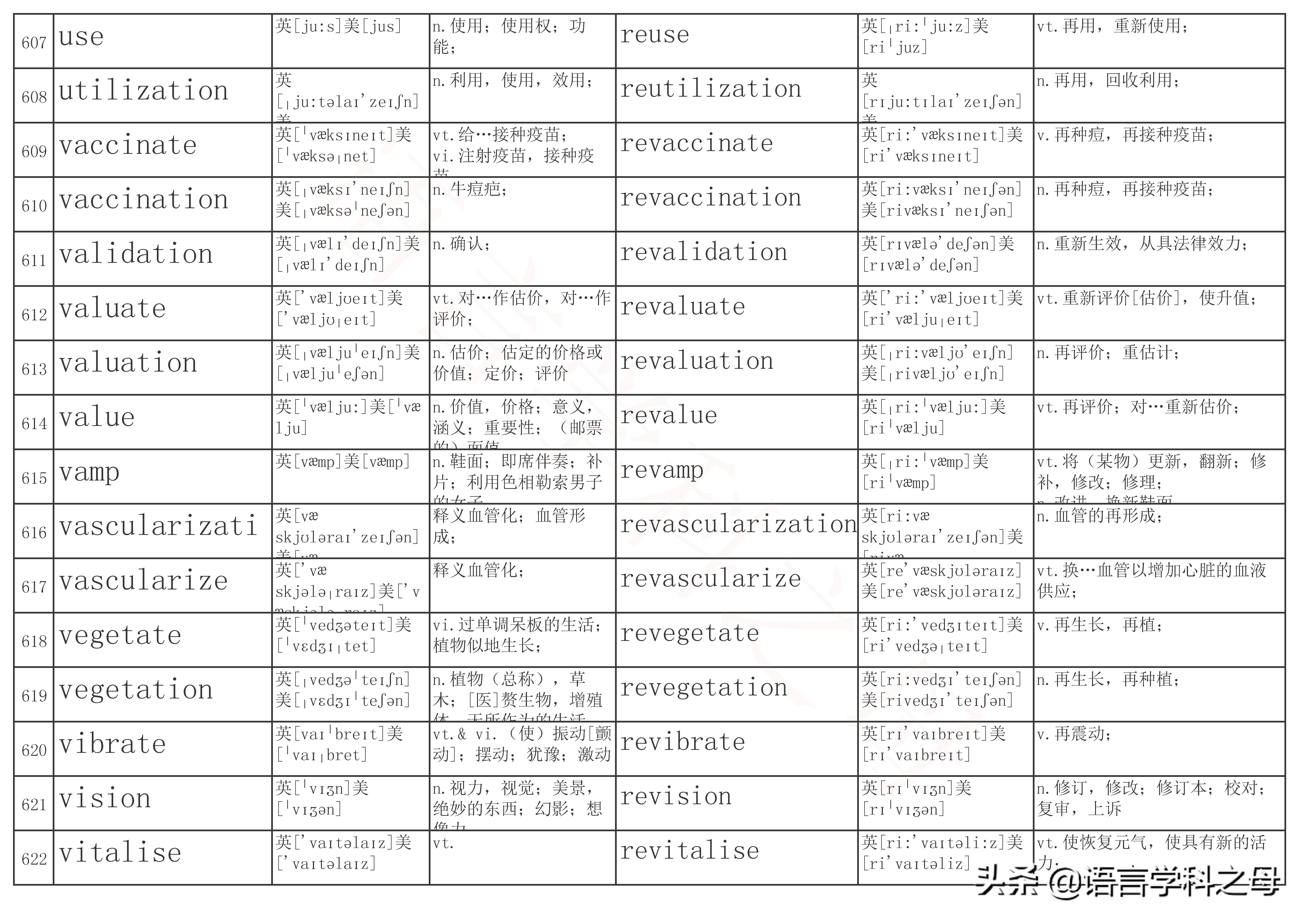 re前缀表示重的单词有哪些,前缀是re的常用单词有哪些