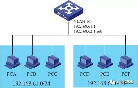 vlan虚拟接口ip,vlan虚接口可以配多少个ip
