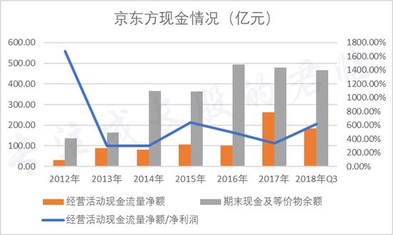三星半导体深度分析,三星半导体2019年投入