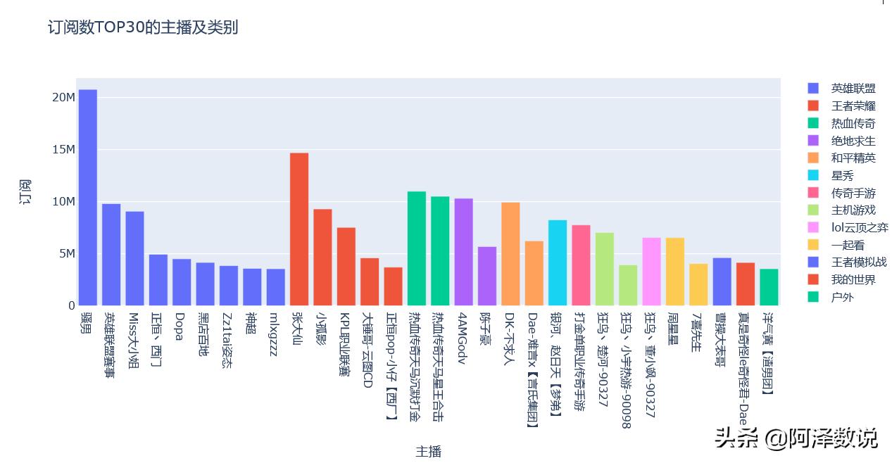 虎牙直播间平台,虎牙直播