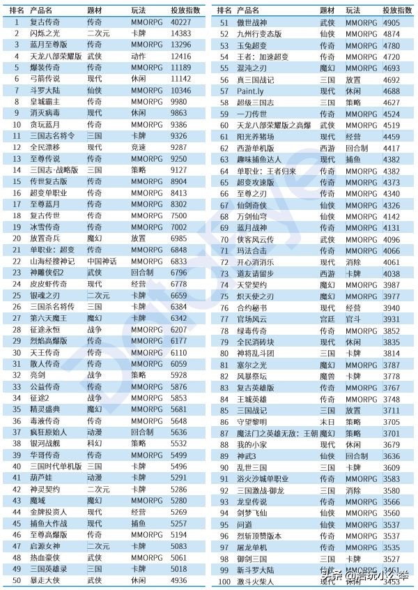 版号对于游戏行业有多重要,游戏行业版号