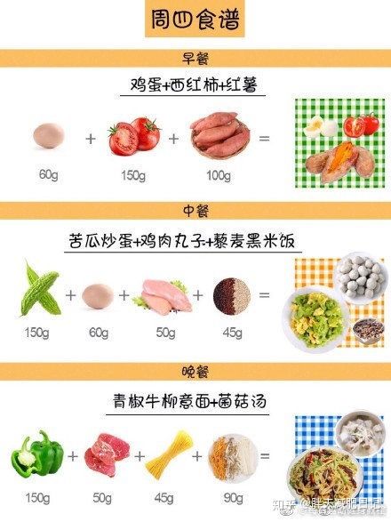 减肥吃什么食物瘦得快,早餐吃什么减肥掉秤快