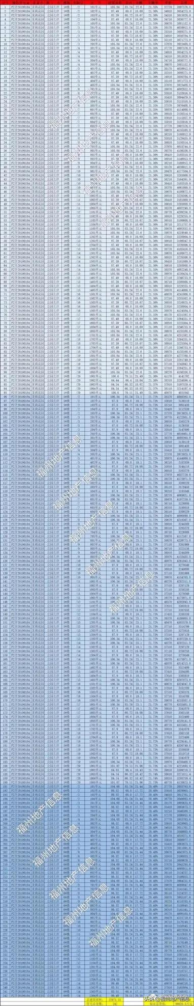 东二环卖不动了！刚刚开盘的左岸只有这些人...