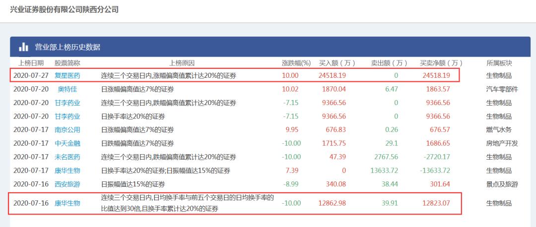 市场游资最新消息,两大游资再度联手市场方向明确