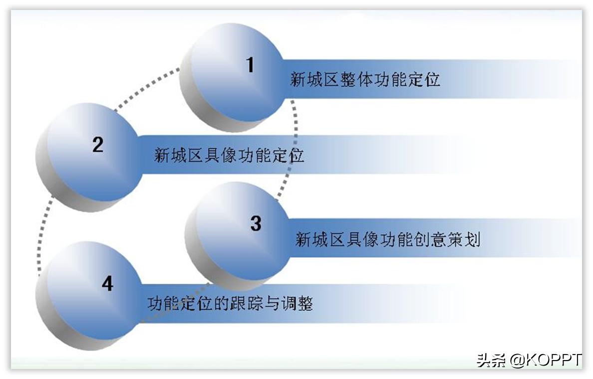 设计感ppt,字少ppt怎么设计