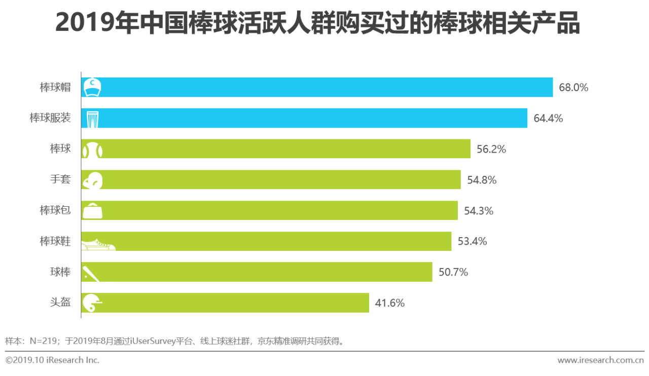 中国mlb棒球,mlb中国棒球发展