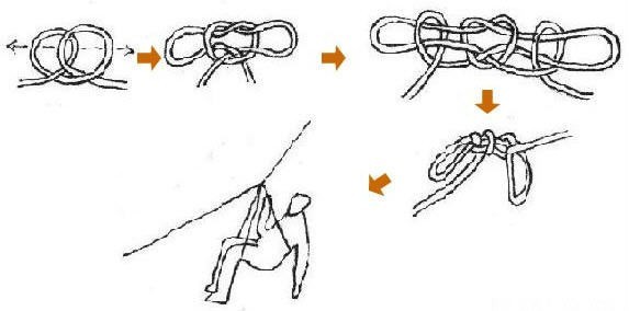 户外帐篷绳子打结方法,户外露营绳子打结