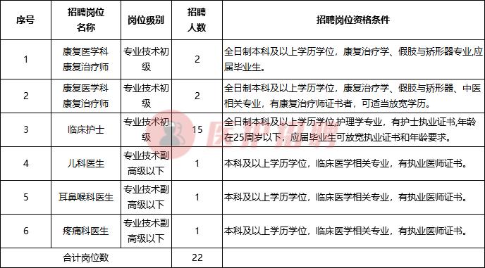 吉林医药学院附属医院招聘,吉林医院招聘最新消息