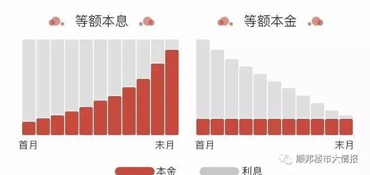无利息贷款怎么贷划算,信贷贷款知识普及小常识