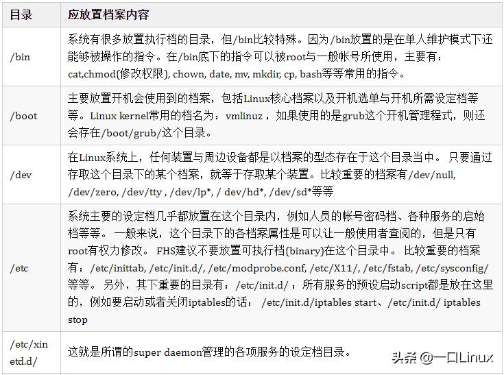 linux基础入门视频,linux入门必备100个基础知识