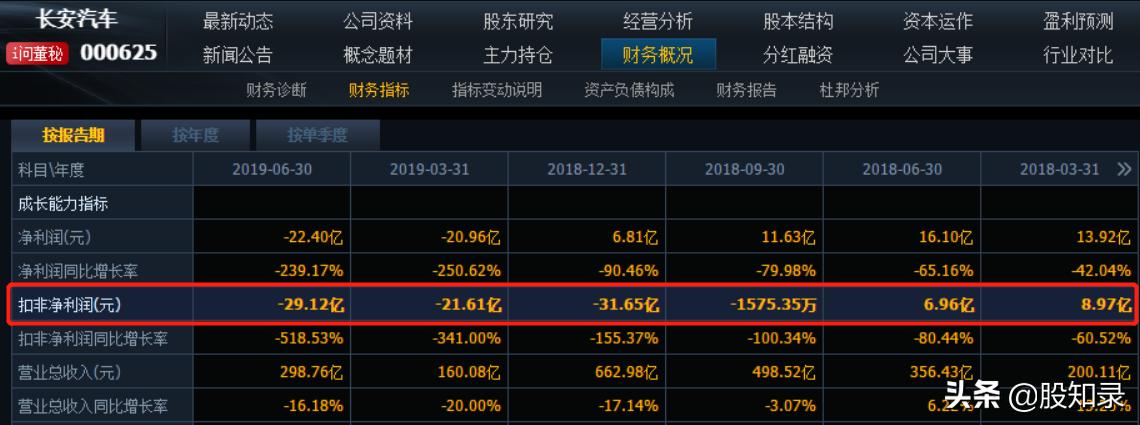 造车烧钱无底洞,无底洞造车