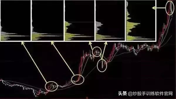 炒股筹码分布实用技巧,筹码分布选股方法和图解