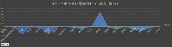 亚美科技车智汇安卓大屏,亚美科技车智汇动态数据