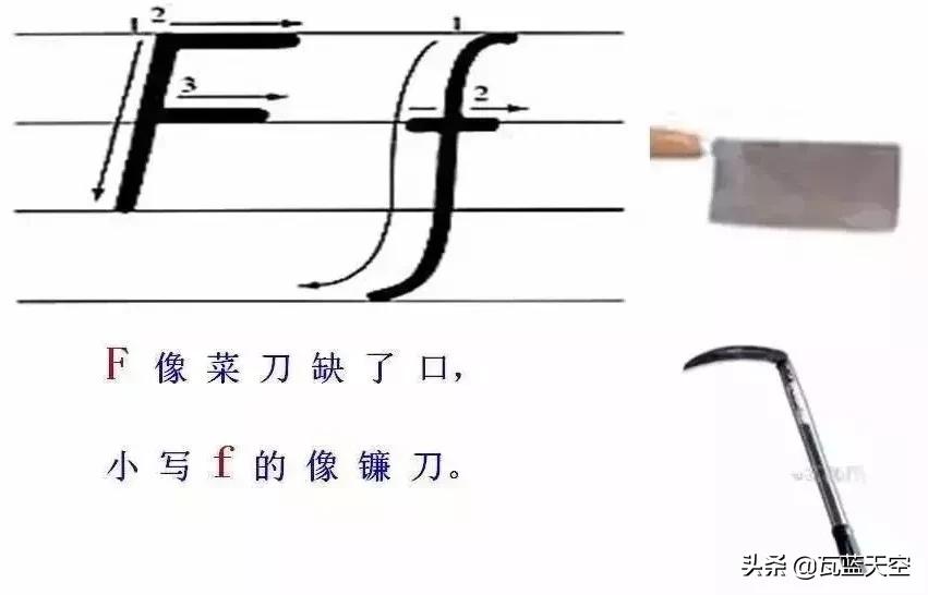 26个英文字母正确书写规范教程,26个英文字母正确发音快速记忆法