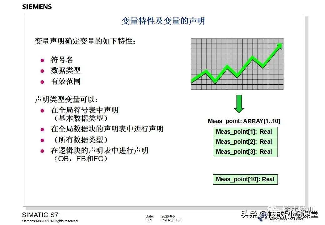 西门子plc200cn编程入门自学视频,plc快速入门微课堂
