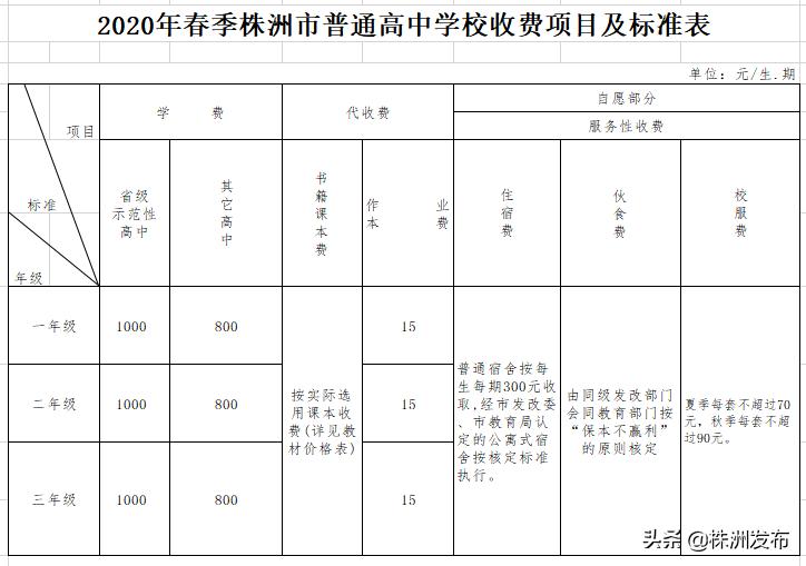 2021年株洲市学校收费标准,2018年株洲中小学生收费标准