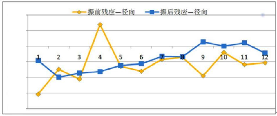 载人航天飞行技术上获得重大突破,突破航空发动机叶片关键技术