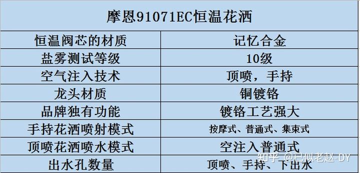 燃气热水器恒温花洒忽冷忽热,洗澡水忽冷忽热你还会继续洗吗