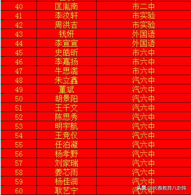 长春汽开区二实验中考成绩,长春汽开中学中考成绩排名