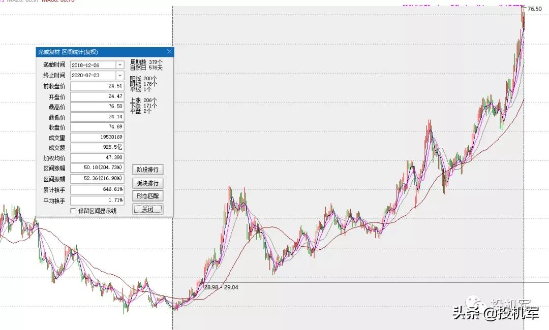 军工板块都有哪些龙头股,a股震荡上扬军工股掀涨停潮