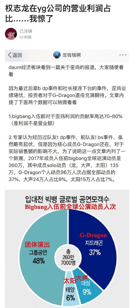 韩国yg权志龙,yg娱乐公司和权志龙的关系