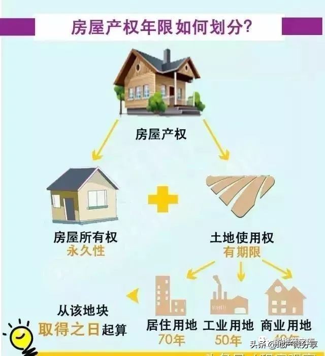 房屋产权49年到期后怎么办,房屋产权405070年有什么区别