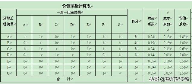 工程项目成本核算明细表怎么填,工程施工成本报表编制和分析